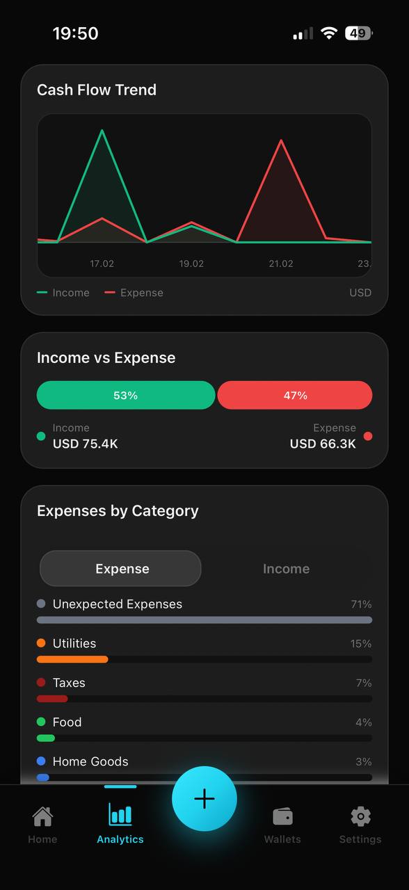 Understand your money
