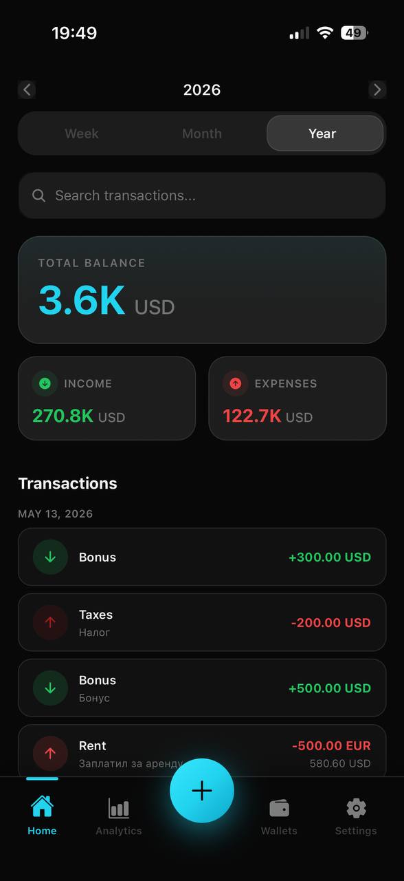 Everything at a glance